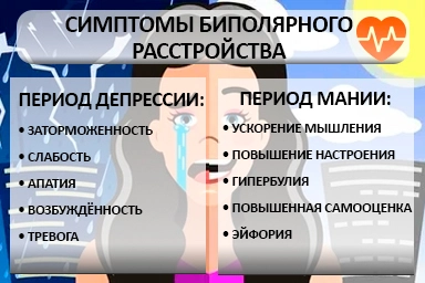 Лечение биполярного расстройства в Карабаше